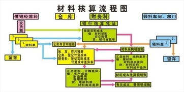 實(shí)驗(yàn)室設(shè)施設(shè)備入什么會(huì)計(jì)科目