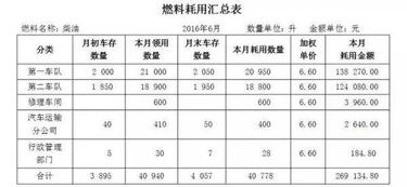 門(mén)市,清潔,會(huì )計科目,物流
