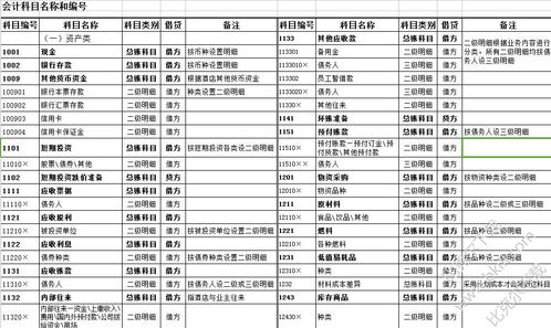 口腔醫(yī)院常用會計科目