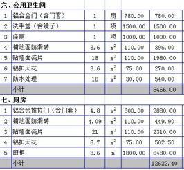 報(bào)銷裝修材料費(fèi)會計(jì)科目
