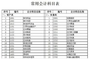 支付廠房租金記什么會(huì)計(jì)科目