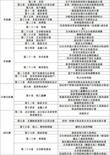 2019政府會計科目,中小學會計制度2019會計科目,2019會計科目低值易耗品