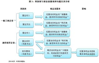 融資企業(yè)會(huì)計(jì)科目是