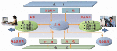 收到投資款會(huì )計科目,收到工傷款會(huì )計科目,收到工程款會(huì )計科目