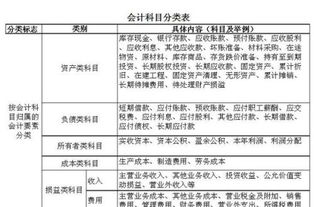 項目部伙食費會(huì )計科目,項目部餐具會(huì )計科目,會(huì )計科目的概念