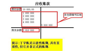 u8增加會計科目在哪里,會計科目在哪里設(shè)置,會計科目在哪里找