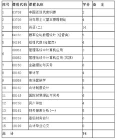 安徽財經(jīng)大學(xué)自考會計科目