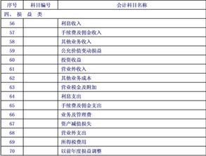 原則,會(huì )計科目,記憶,設置