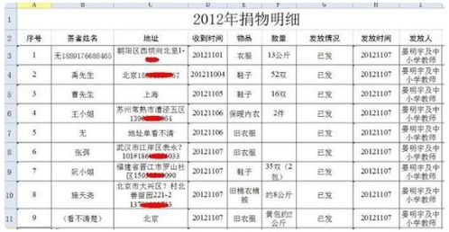 捐資會(huì )計科目做什么