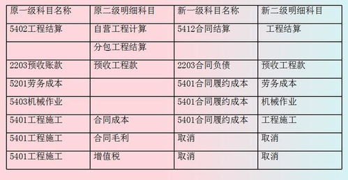 會(huì )計科目,行業(yè),招聘