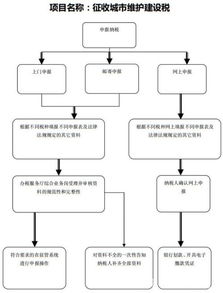 增值稅維護(hù)費(fèi)做到什么會計(jì)科目