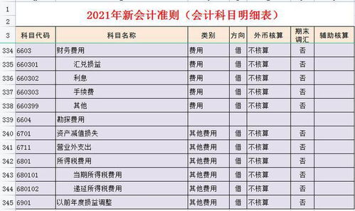 會(huì )計科目錯了怎么調賬,會(huì )計科目錯誤調賬摘要怎么寫(xiě),會(huì )計科目記錯的調賬說(shuō)明