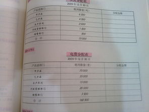 電費,分配,會計科目