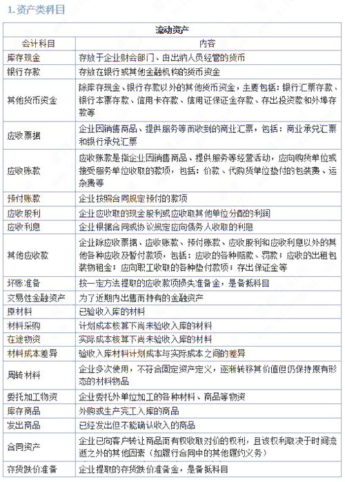 口腔醫(yī)院,常用,會計科目
