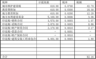 計提附加稅費進(jìn)那個(gè)會(huì )計科目