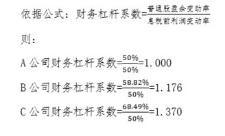 盈余,公積金,會(huì )計科目