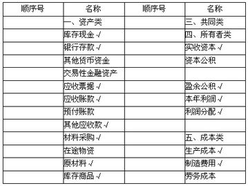 管道燃氣工程會(huì )計科目