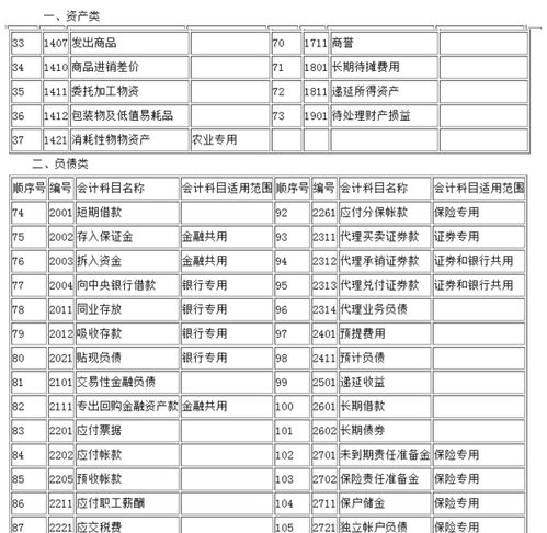 掛在,不動(dòng)產(chǎn),登記,會(huì )計科目