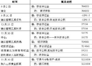 損失計入什么會(huì )計科目,匯兌損失計入什么會(huì )計科目,壞賬損失計入哪個(gè)會(huì )計科目