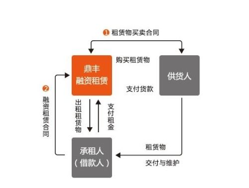 信托做什么會(huì )計科目