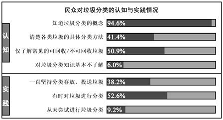 垃圾清運費放入那個(gè)會(huì )計科目