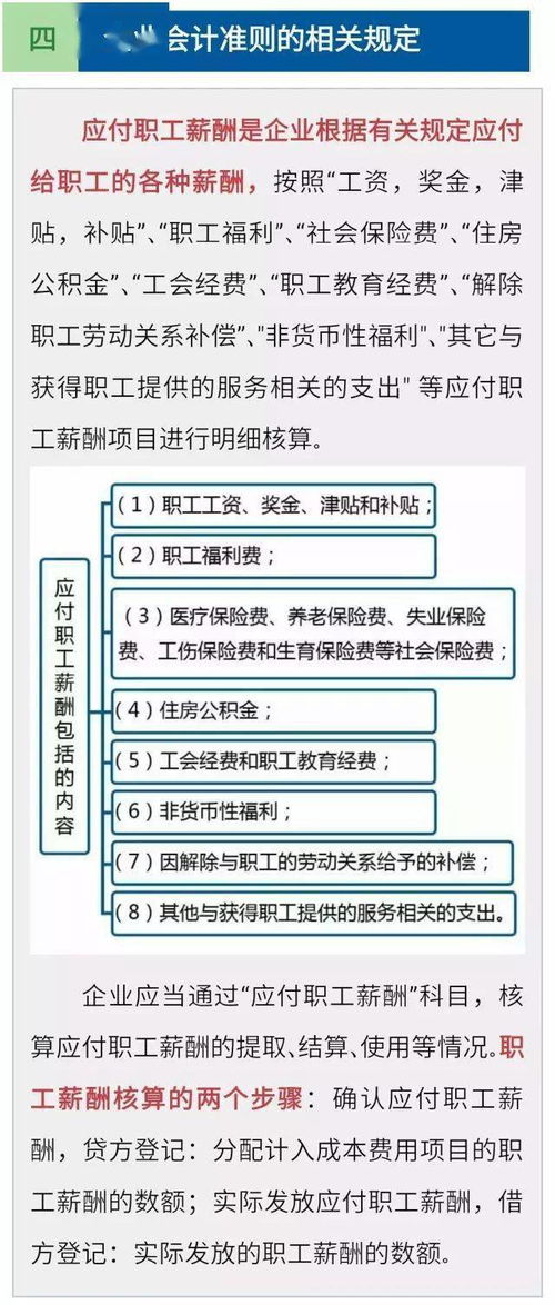 薪酬,職工,支付,會計科目
