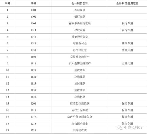 會(huì )計科目明細表及其解釋