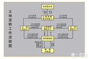 修建辦公樓土地流轉費會(huì )計科目