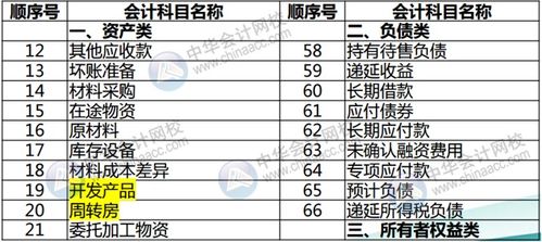 房地產(chǎn)行業(yè)設(shè)置會(huì)計(jì)科目