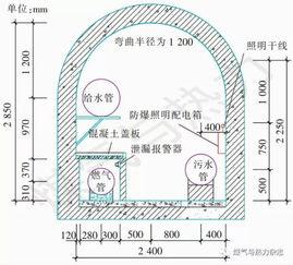 天然氣管道安裝會(huì )計科目
