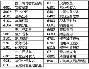 會(huì )計科目,汽車(chē)貸款,金融