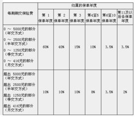 耗材,會(huì )計科目