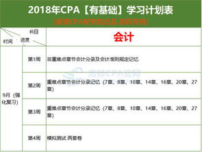 注冊會計師會計科目好考嗎