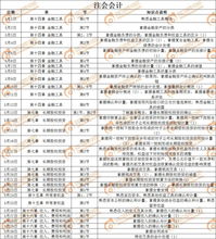 2019學校會計科目