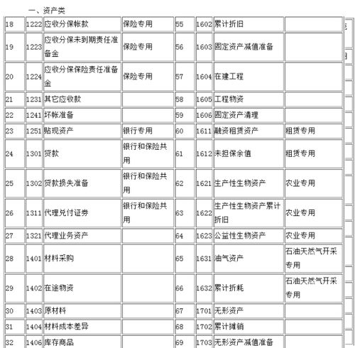 定義,會(huì )計科目,內容