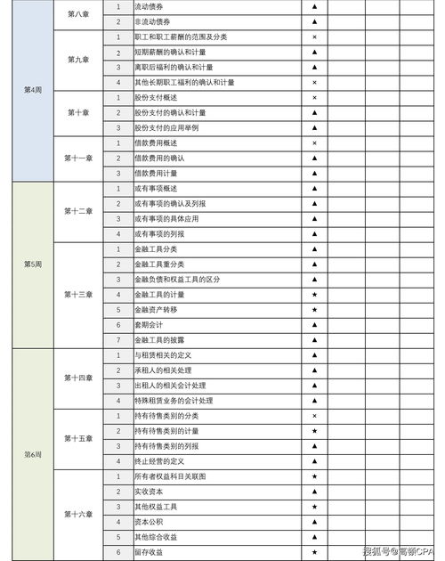 單上,工資,會(huì )計科目,通訊