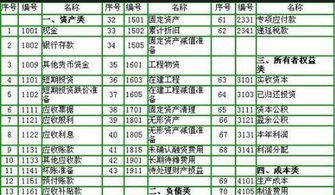 紅字,科目,會(huì )計科目
