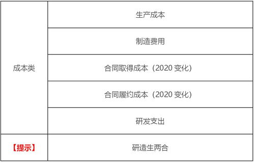 工會(huì )經(jīng)費記賬會(huì )計科目,記賬后,發(fā)現會(huì )計科目錯誤,應該怎么辦?,會(huì )計科目記賬方向