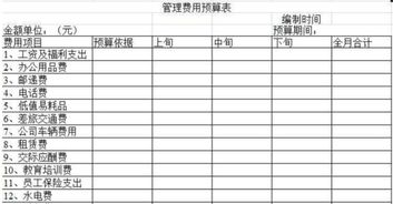 記賬,計入,費用,會(huì )計科目