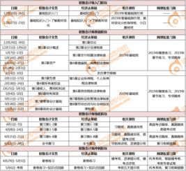 2019政府會(huì )計科目,中小學(xué)會(huì )計制度2019會(huì )計科目,2019會(huì )計科目低值易耗品