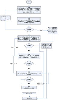 土地作價(jià)出資入股會(huì )計科目