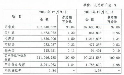 結轉不良貸款會(huì )計科目