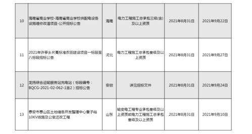 工程施工,會(huì )計科目,電力