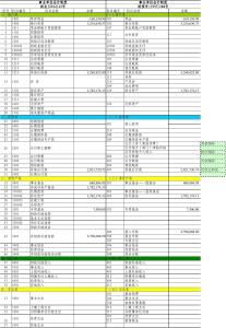 事業(yè)單位租車(chē)會(huì )計科目