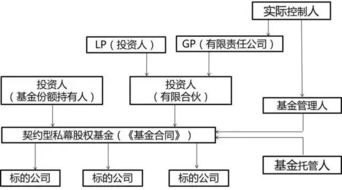 核算,投資收益,合伙企業(yè),會(huì )計科目