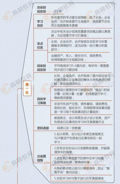 自己總學(xué)不懂會(huì )計科目