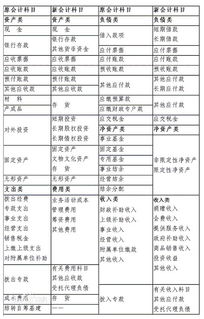 衍生品計什么會(huì )計科目,幫扶費用計什么會(huì )計科目,捐錢(qián)計入哪個(gè)會(huì )計科目