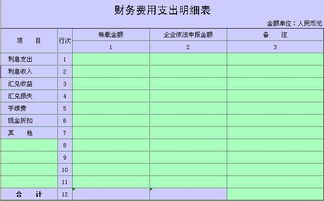 利息收入支出計(jì)入哪個(gè)會(huì)計(jì)科目