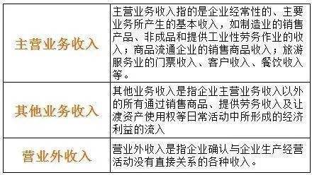 出售材料是哪個(gè)會(huì )計科目