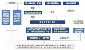 會(huì )計科目,設置,項目,ppp